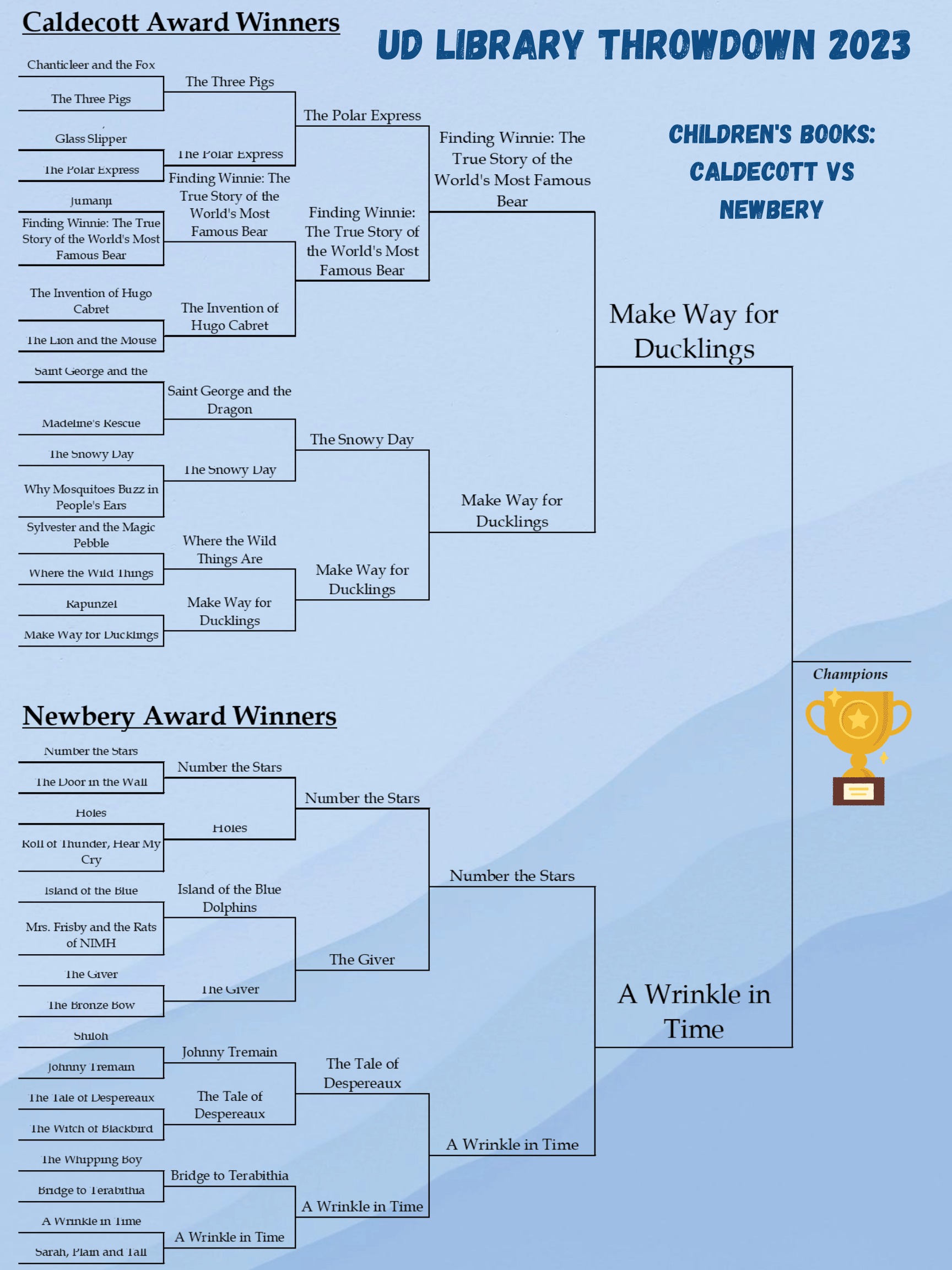 UD Library Throwdown Final Round Bracket
