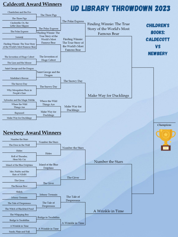 UD Library Throwdown Round 4 Bracket