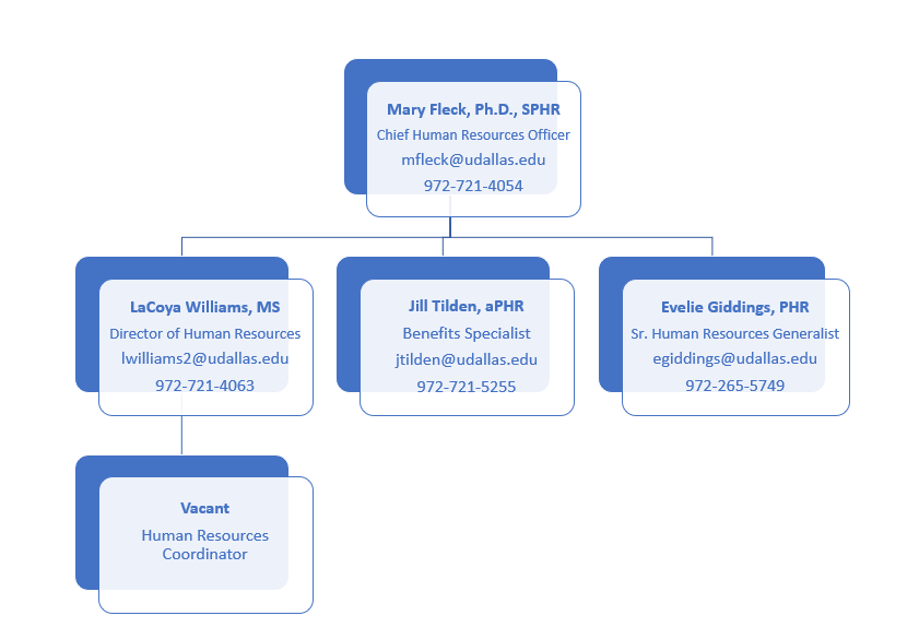 HR Org Chart